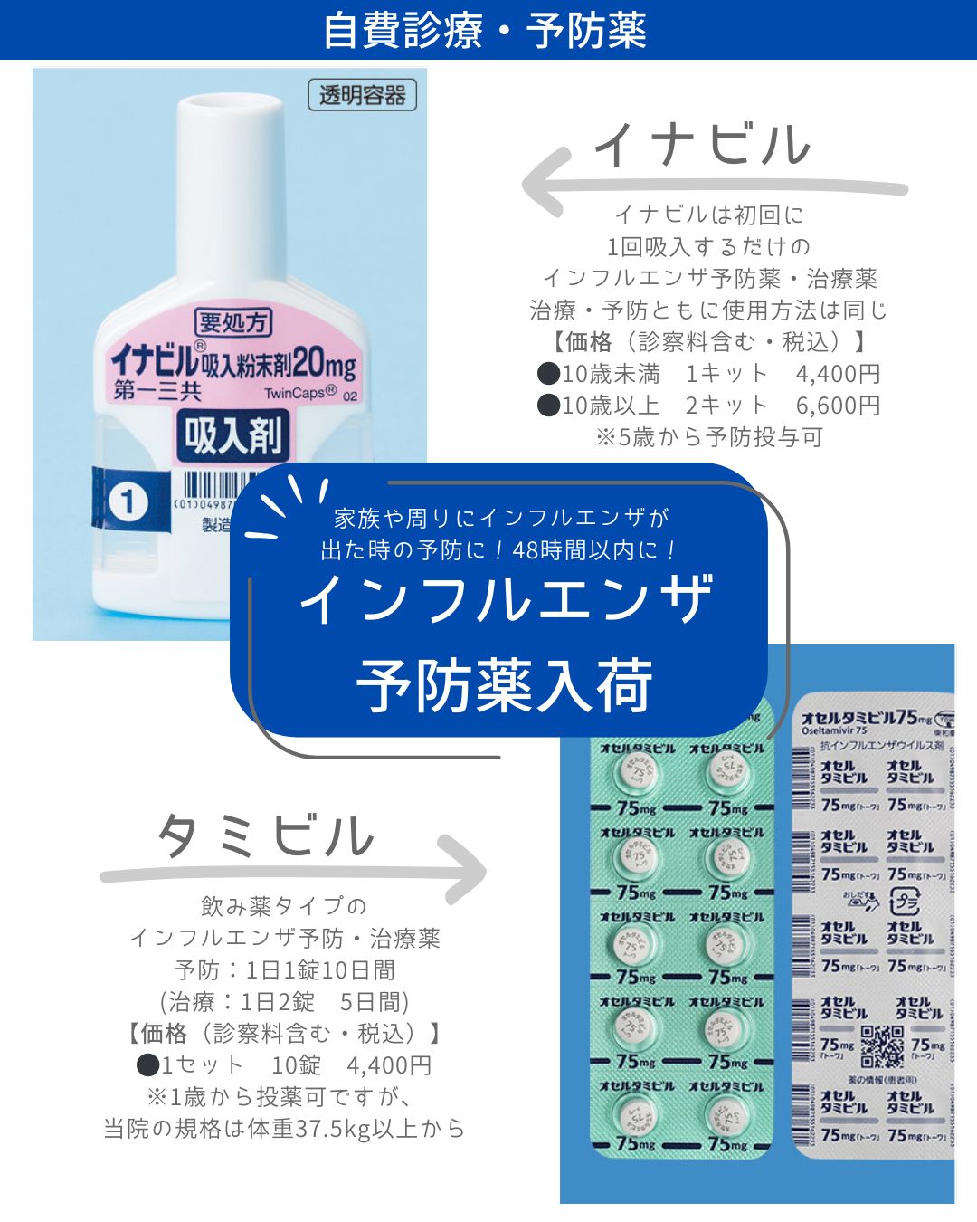 インフルエンザ予防薬